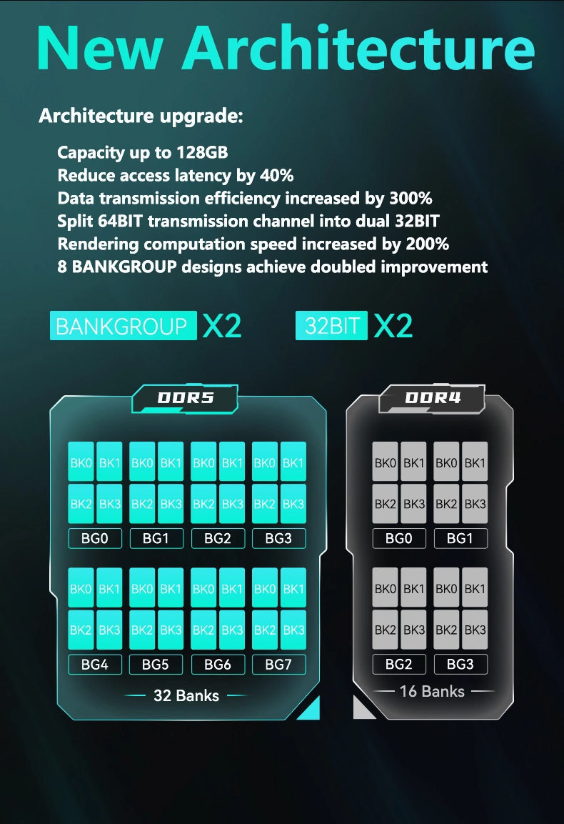 DDR5 SODIMM RAM Non‑ECC Laptop Memory Module